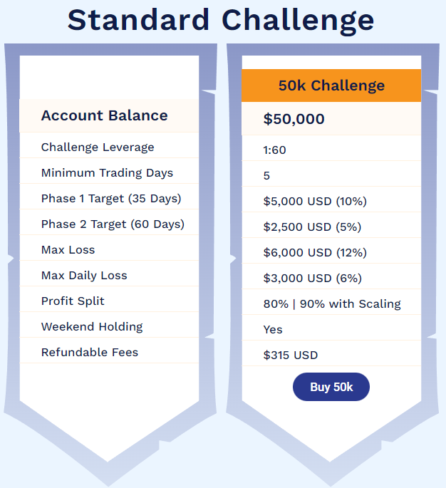 the funded trader standard challenge