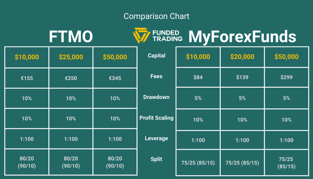 ftmo vs myforexfunds