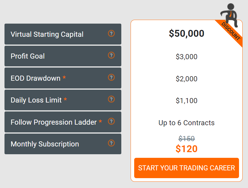 earn2trade trader career path pricing
