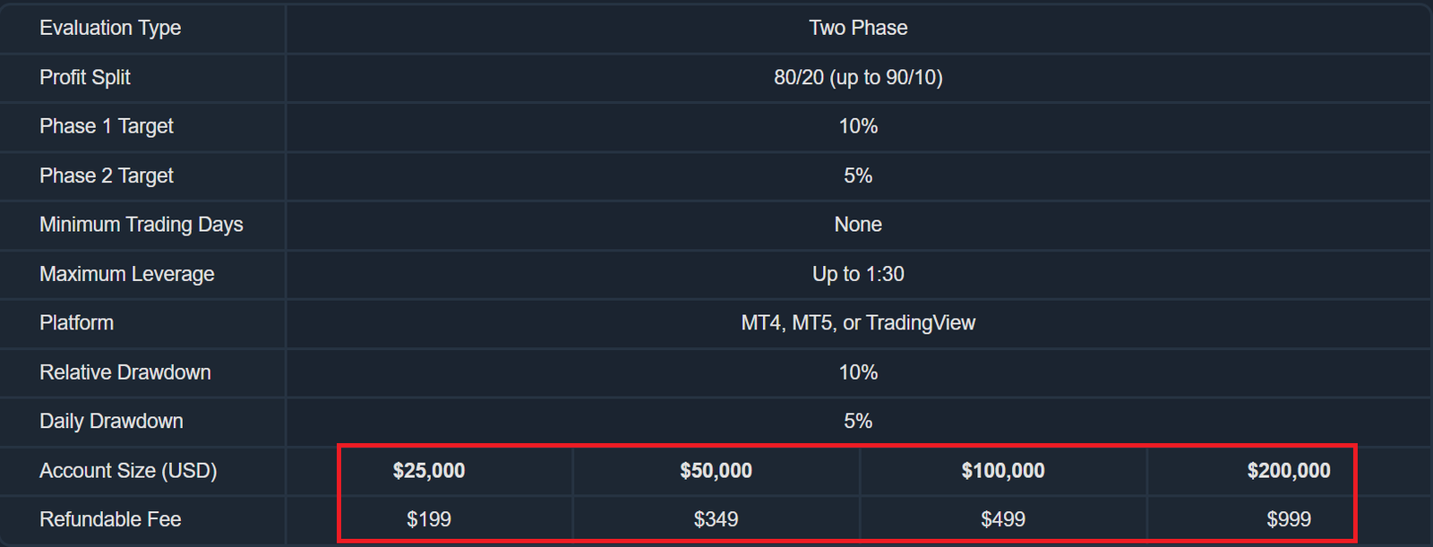 FTP Advanced trader price